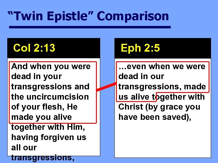 “Twin Epistle” Comparison Col 2: 13 Eph 2: 5 And when you were dead