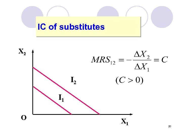IC of substitutes X 2 I 1 O X 1 20 