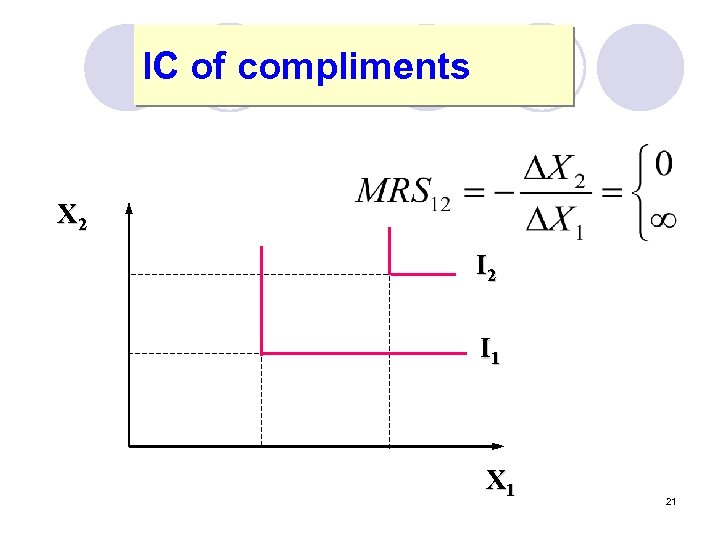 IC of compliments X 2 I 1 X 1 21 