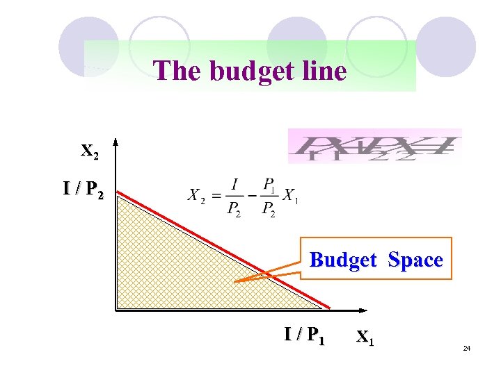 The budget line X 2 I / P 2 Budget Space I / P