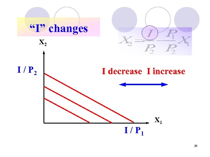 “I” changes X 2 I / P 2 I decrease I increase I /