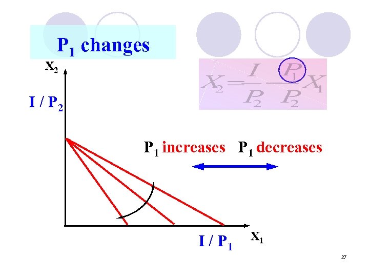 P 1 changes X 2 I / P 2 P 1 increases P 1