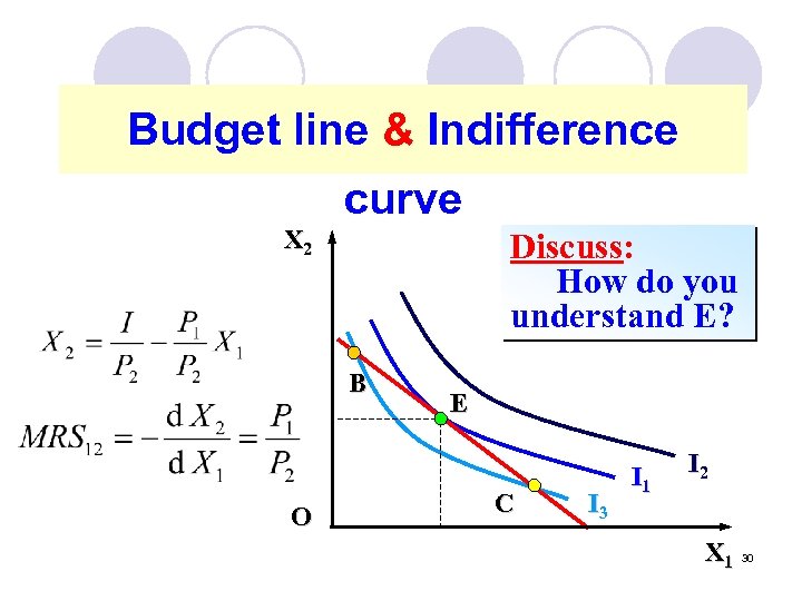 Budget line & Indifference curve X 2 Discuss: How do you understand E? B