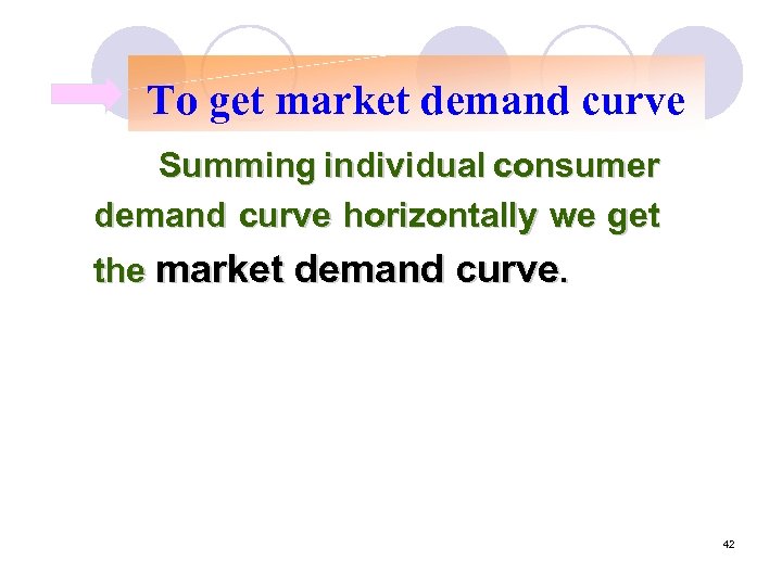 To get market demand curve Summing individual consumer demand curve horizontally we get the