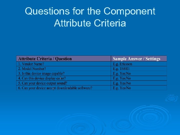 Questions for the Component Attribute Criteria 