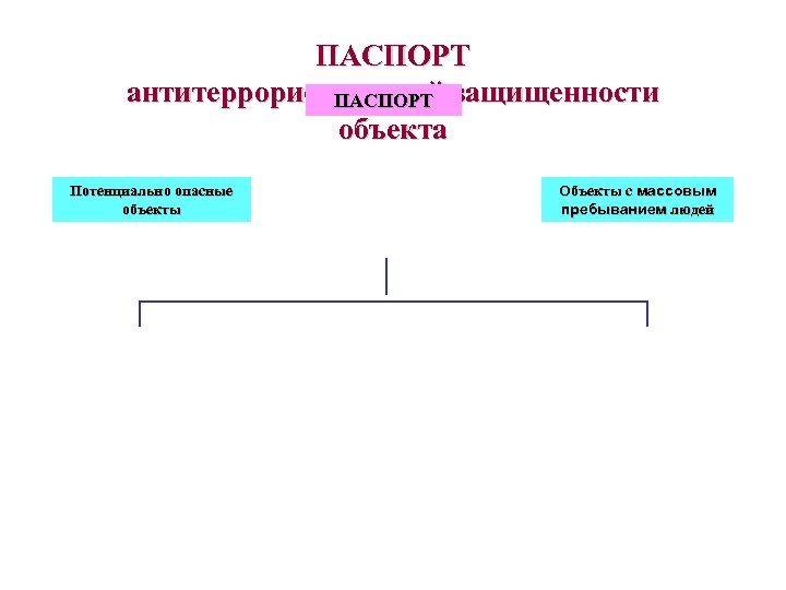 ПАСПОРТ антитеррористической защищенности ПАСПОРТ объекта Потенциально опасные объекты Объекты с массовым пребыванием людей 