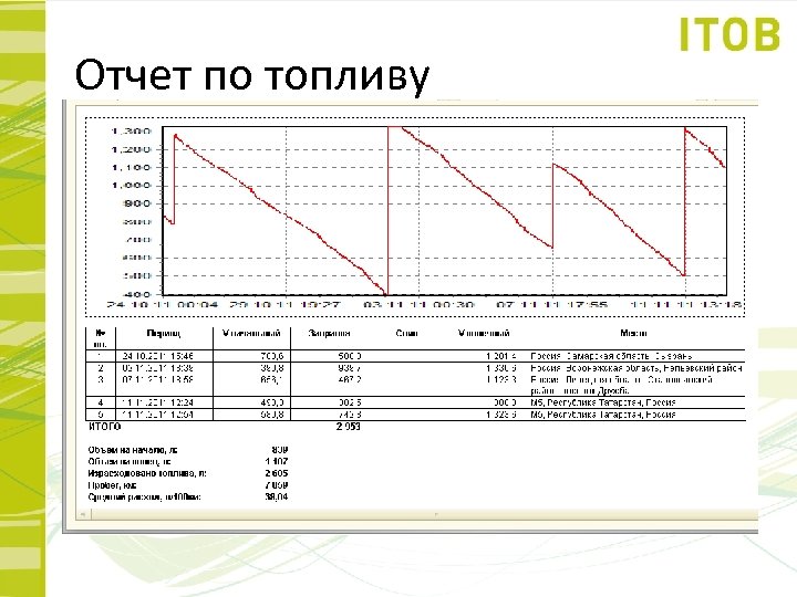 Отчет по топливу 