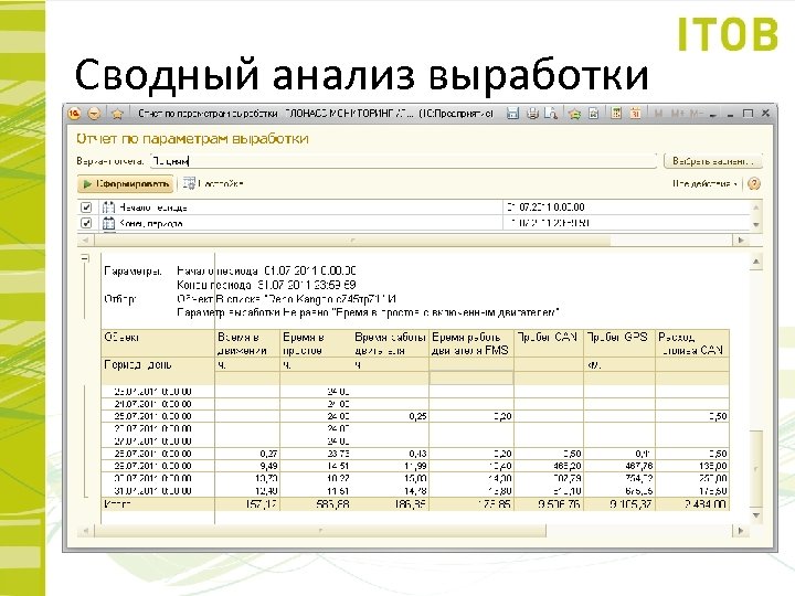 Сводный анализ выработки 