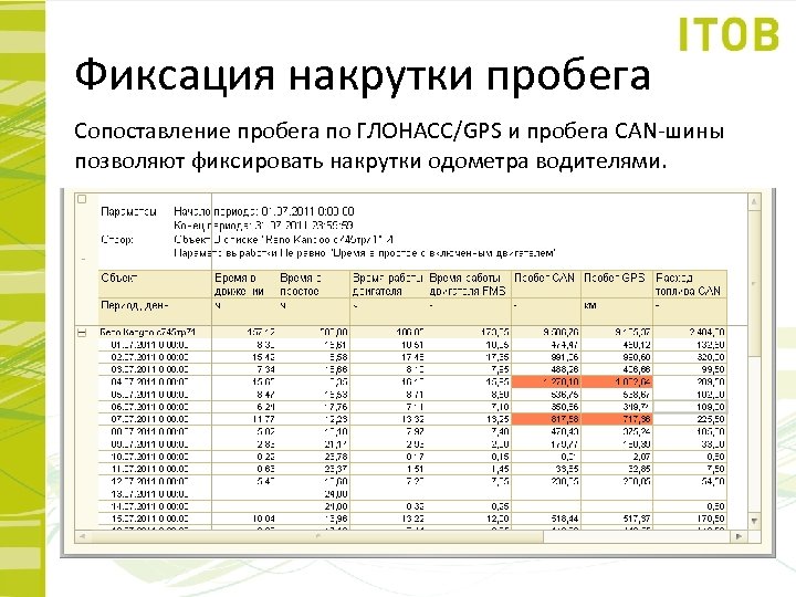 Фиксация накрутки пробега Сопоставление пробега по ГЛОНАСС/GPS и пробега CAN-шины позволяют фиксировать накрутки одометра