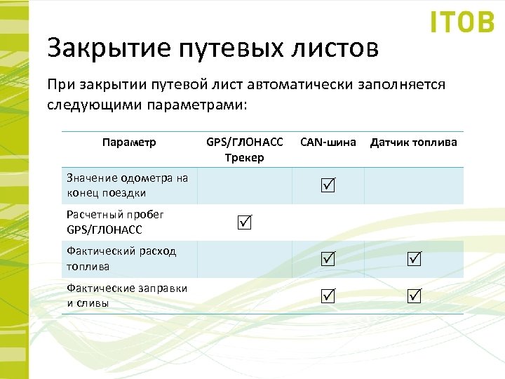 Закрытие путевых листов При закрытии путевой лист автоматически заполняется следующими параметрами: Параметр GPS/ГЛОНАСС Трекер