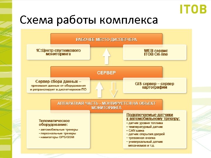 Схема работы комплекса 