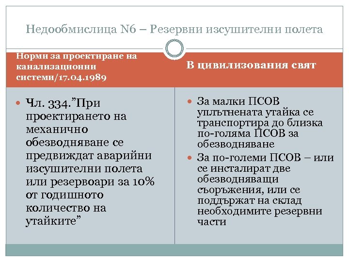 Недообмислица N 6 – Резервни изсушителни полета Норми за проектиране на канализационни системи/17. 04.