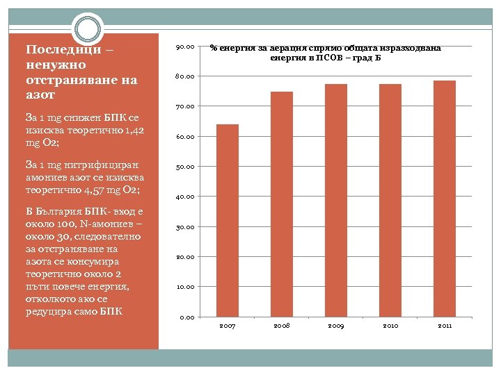 Последици – ненужно отстраняване на азот 90. 00 % енергия за аерация спрямо общата
