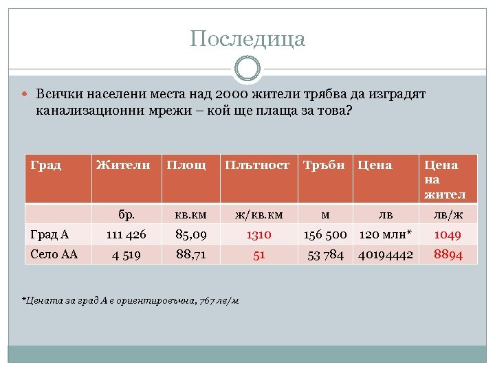 Последица Всички населени места над 2000 жители трябва да изградят канализационни мрежи – кой