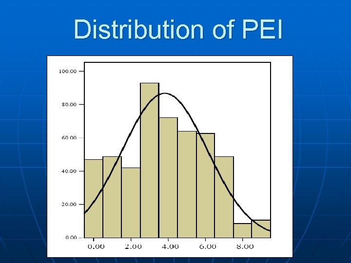 Distribution of PEI 
