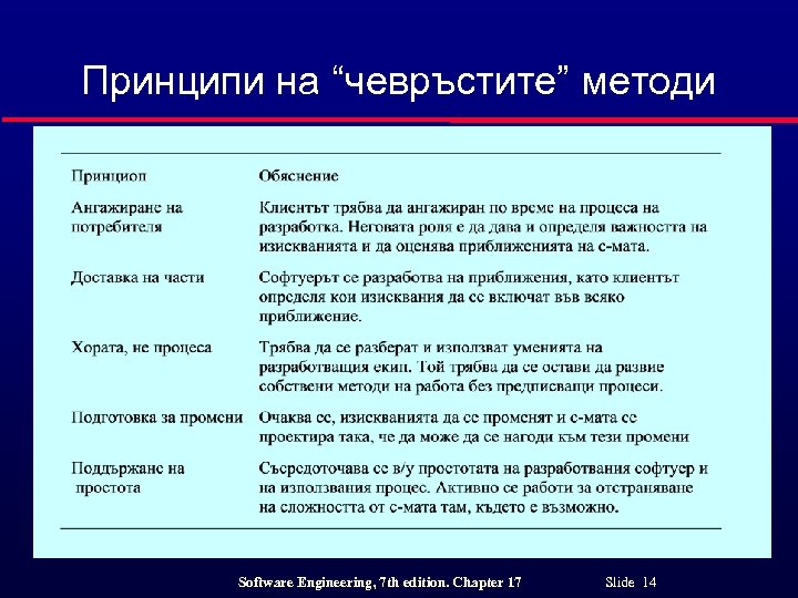 Принципи на “чевръстите” методи Software Engineering, 7 th edition. Chapter 17 Slide 14 