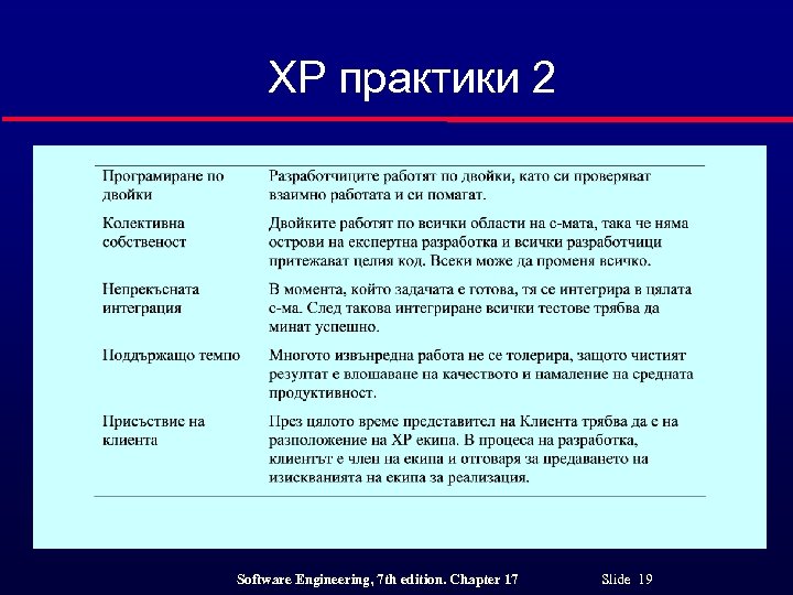 XP практики 2 Software Engineering, 7 th edition. Chapter 17 Slide 19 