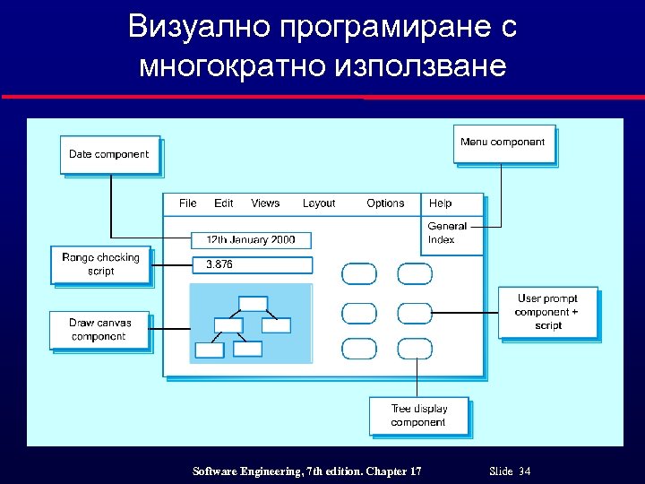 Визуално програмиране с многократно използване Software Engineering, 7 th edition. Chapter 17 Slide 34