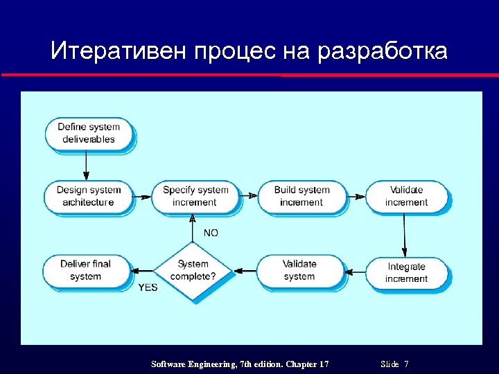 Итеративен процес на разработка Software Engineering, 7 th edition. Chapter 17 Slide 7 