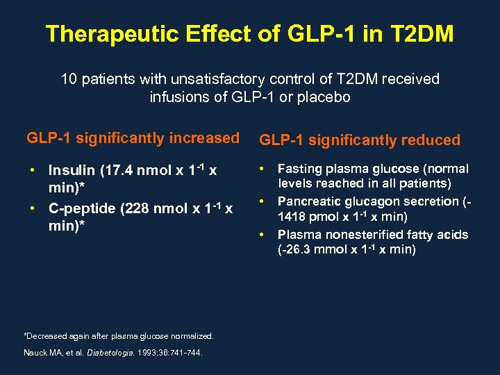 Therapeutic Effect of GLP-1 in T 2 DM 10 patients with unsatisfactory control of