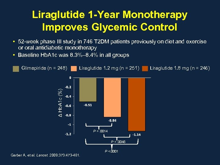 Liraglutide 1 -Year Monotherapy Improves Glycemic Control • 52 -week phase III study in