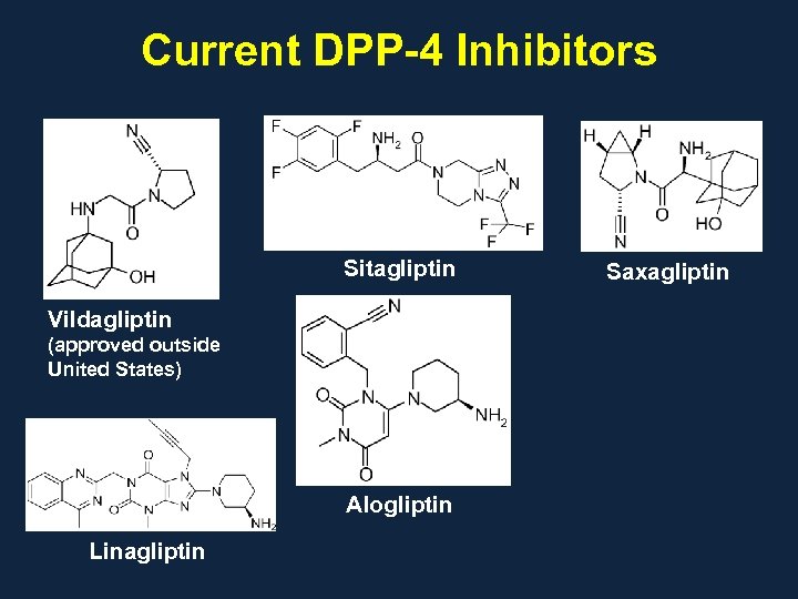 Current DPP-4 Inhibitors Sitagliptin Vildagliptin (approved outside United States) Alogliptin Linagliptin Saxagliptin 