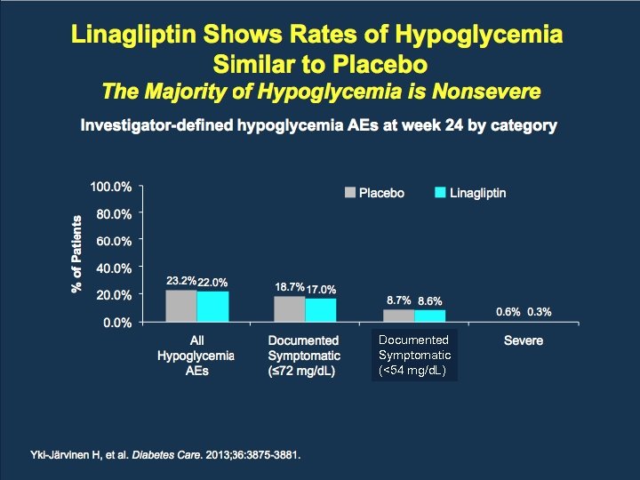 Linagliptin Shows Rates of Hypoglycemia Similar to Placebo The Majority of Hypoglycemia is Nonsevere