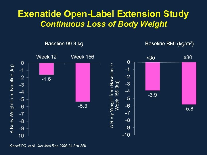 Exenatide Open-Label Extension Study Continuous Loss of Body Weight Baseline 99. 3 kg Baseline