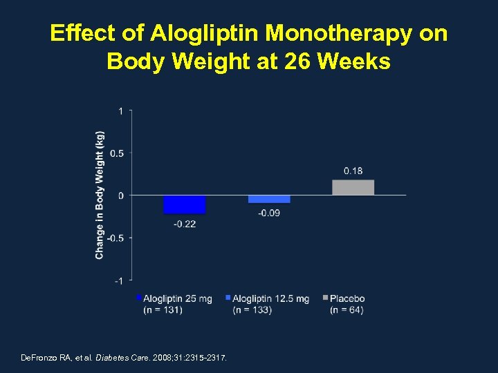 Effect of Alogliptin Monotherapy on Body Weight at 26 Weeks De. Fronzo RA, et