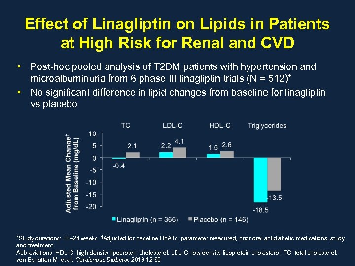 Effect of Linagliptin on Lipids in Patients at High Risk for Renal and CVD