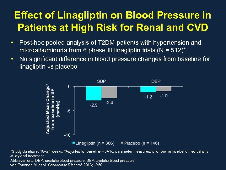 Effect of Linagliptin on Blood Pressure in Patients at High Risk for Renal and