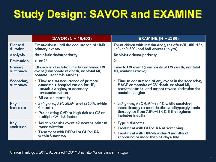 Study Design: SAVOR and EXAMINE SAVOR (N = 16, 492) EXAMINE (N = 5380)