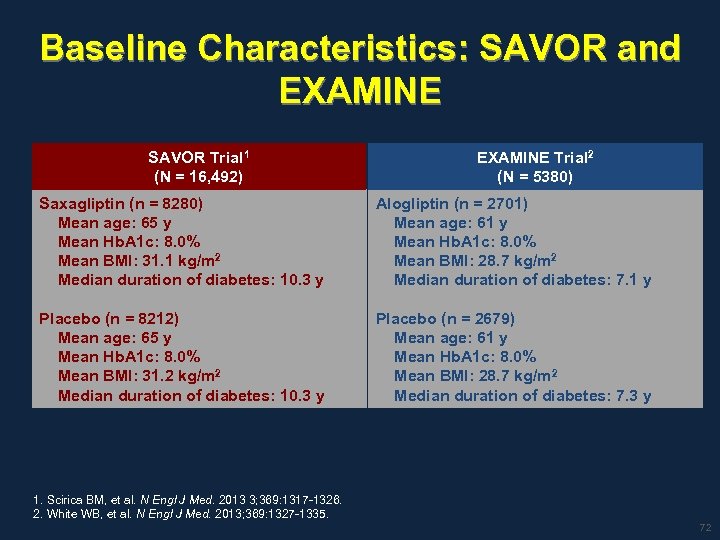 Baseline Characteristics: SAVOR and EXAMINE SAVOR Trial 1 (N = 16, 492) EXAMINE Trial