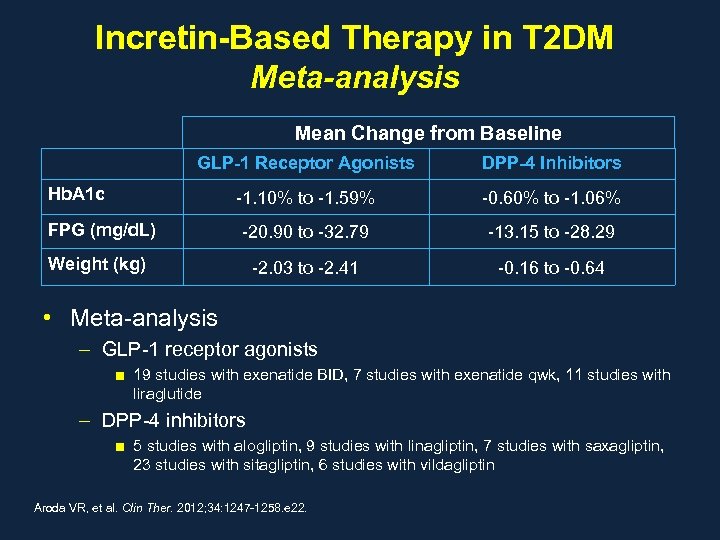 Incretin-Based Therapy in T 2 DM Meta-analysis Mean Change from Baseline GLP-1 Receptor Agonists