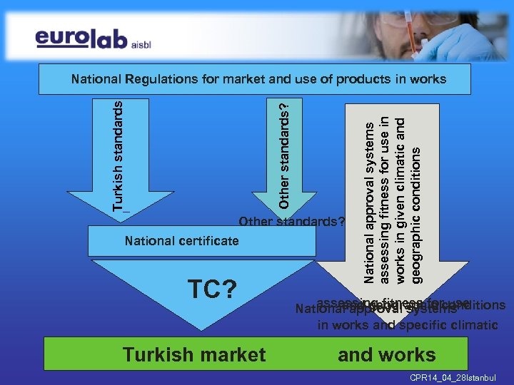 Moroccan standards Other standards? National certificate TC? Turkish market National approval systems assessing fitness