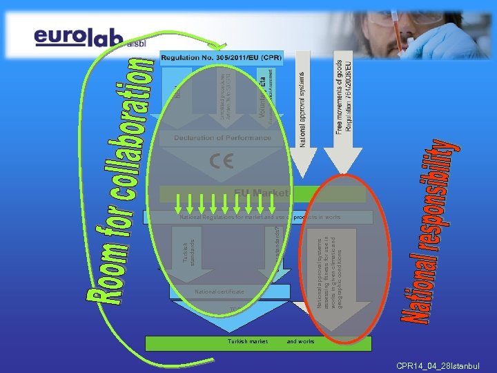 National certificate TC? Turkish market National approval systems assessing fitness for use in works