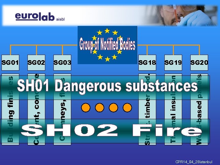 SG 01 SG 02 SG 03 SG 18 SG 19 SG 20 CPR 14_04_28