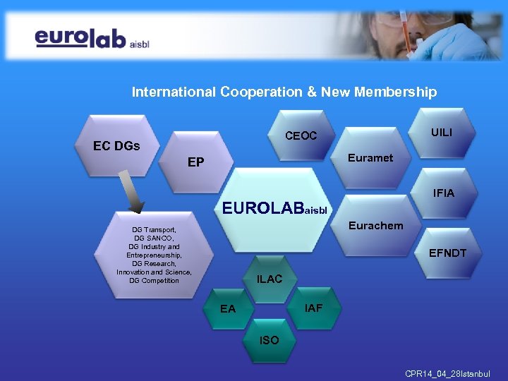 International Cooperation & New Membership UILI CEOC EC DGs Euramet EP IFIA EUROLABaisbl Eurachem