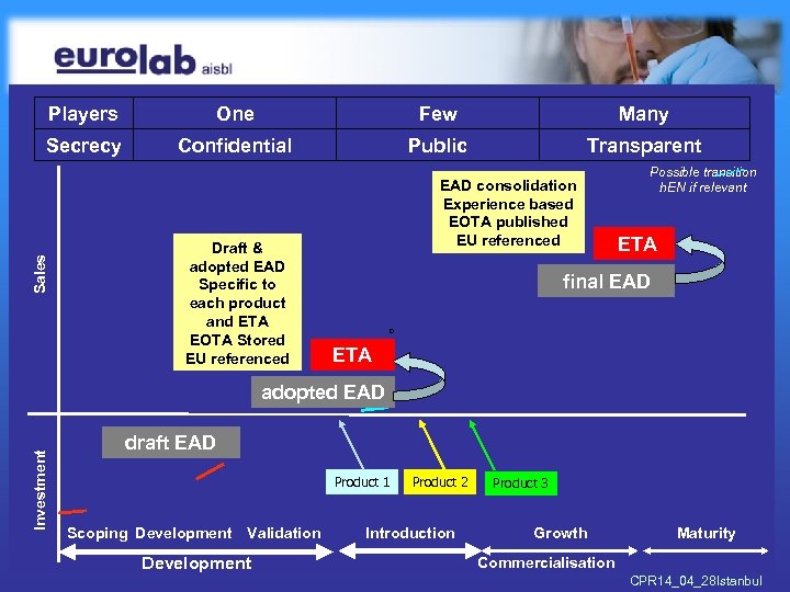 One Few Many Secrecy Confidential Public Transparent Sales Players Draft & adopted EAD Specific