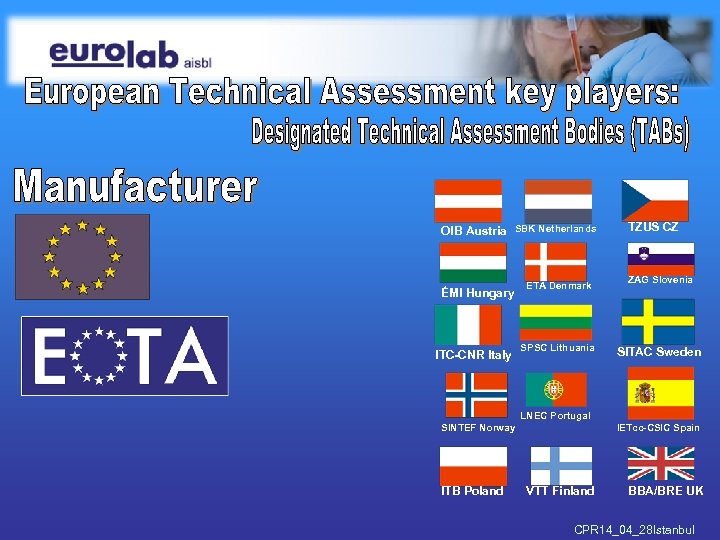 OIB Austria SBK Netherlands ÉMI Hungary ITC-CNR Italy ETA Denmark SPSC Lithuania TZUS CZ