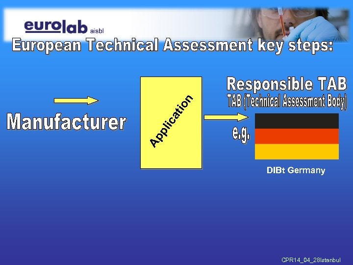 n at io ic pl Ap DIBt Germany CPR 14_04_28 Istanbul 