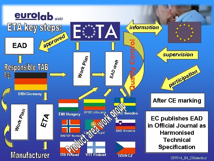 dra EAD Wo rk P lan EAD ft ed ov r pp a Quality