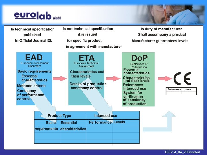 CPR 14_04_28 Istanbul 
