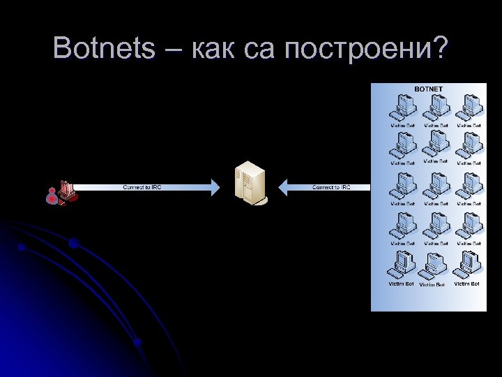 Botnets – как са построени? 