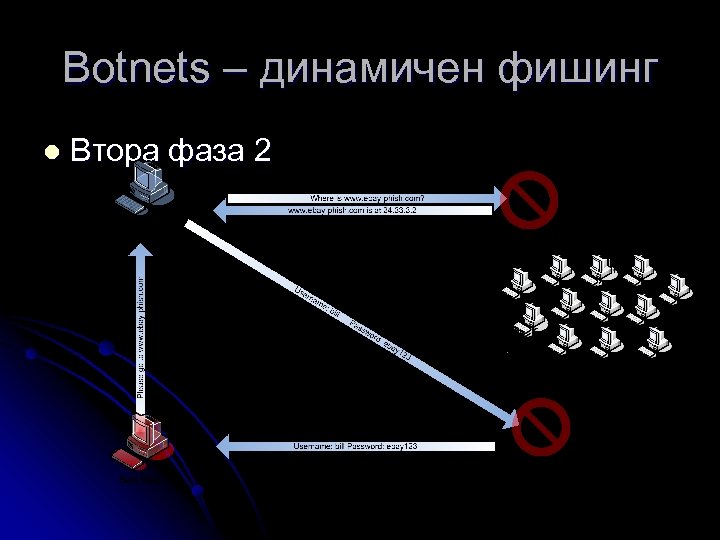 Botnets – динамичен фишинг l Втора фаза 2 