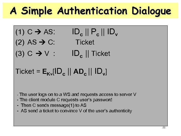 A Simple Authentication Dialogue (1) C AS: (2) AS C: IDc || Pc ||