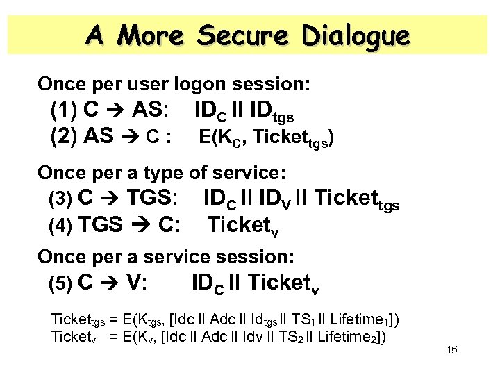 A More Secure Dialogue Once per user logon session: (1) C AS: IDC ll