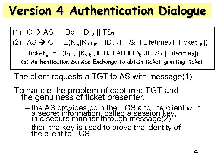 Version 4 Authentication Dialogue (1) C AS (2) AS C IDc || IDtgs ||