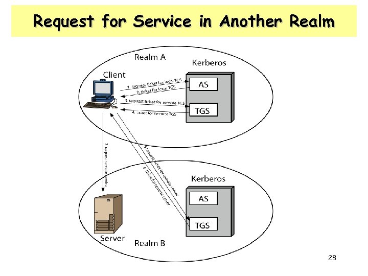 Request for Service in Another Realm 28 