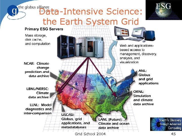 Data-Intensive Science: the Earth System Grid School 2004 ESG 45 